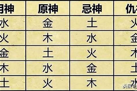 四季用神參考|江陽君：八字取用神之己土四季喜忌用神詳解